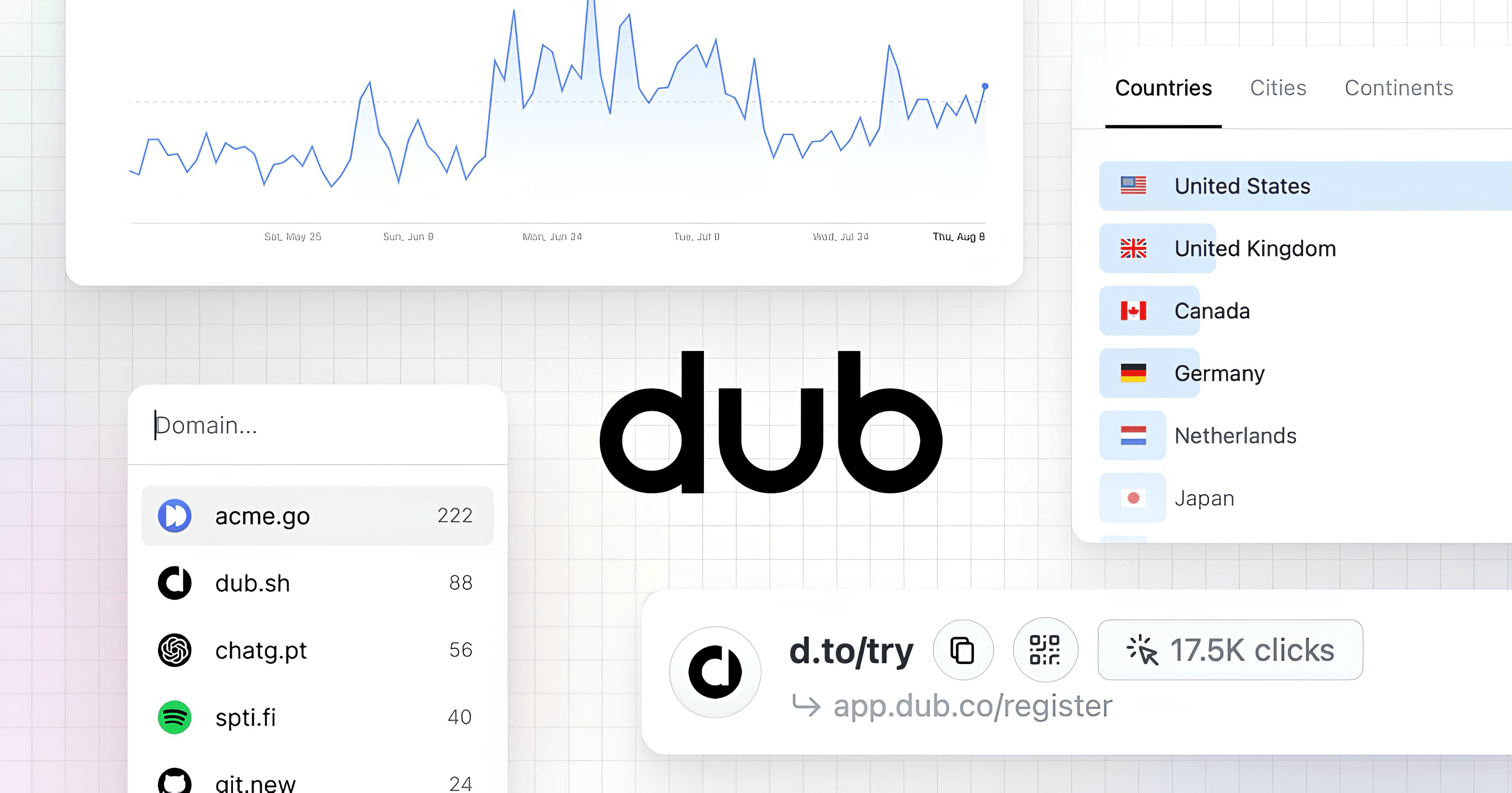 Referral Campaign via Dub